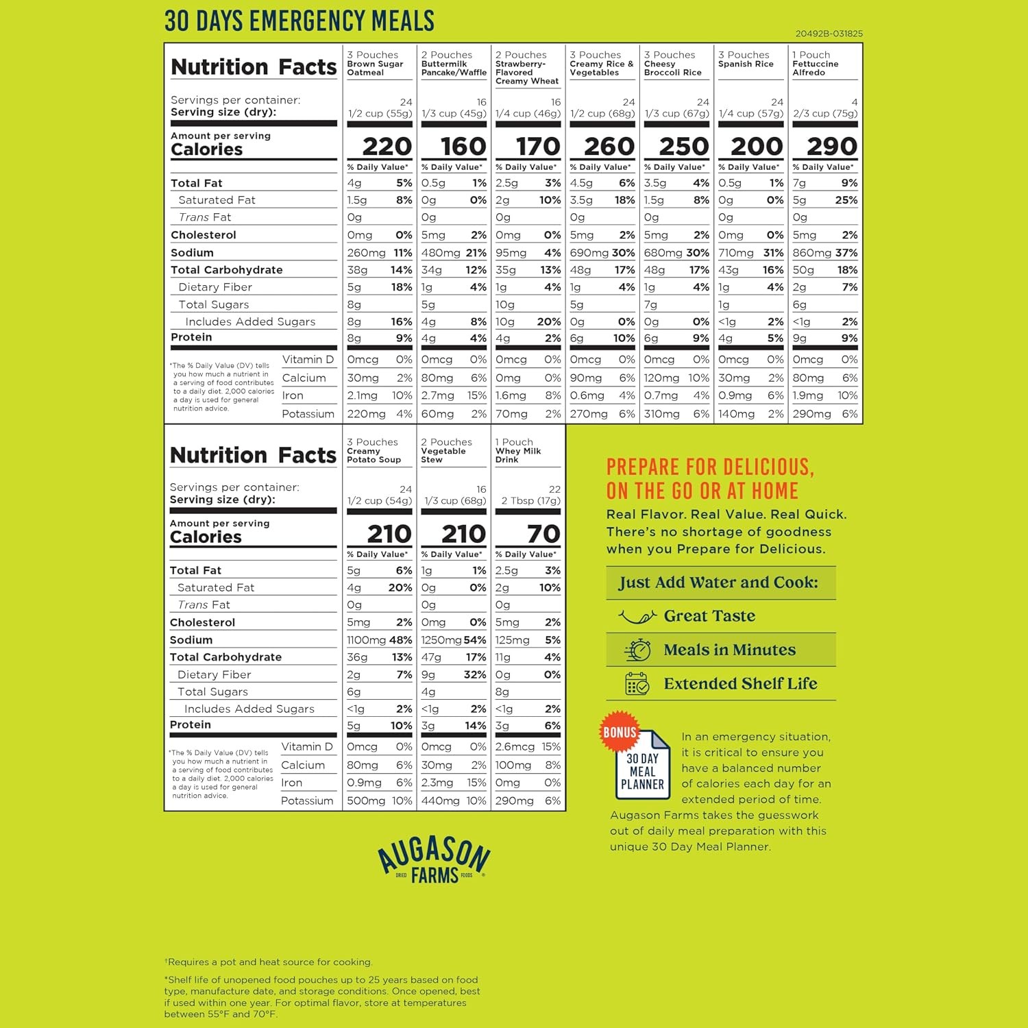 Augason Farms 30-Day Kit nutrition facts panel with calorie rows for its meal varieties